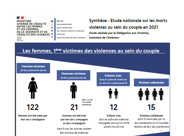Rencontres Interprofessionnelles De La MIPROF 22 Novembre 2022 Rencontres Interprofessionnelles De La MIPROF 22 Novembre 2022